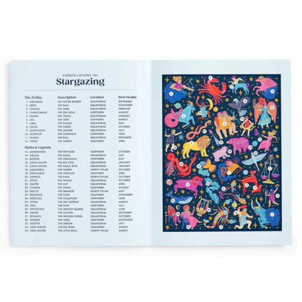 Puzzle Constellations 101 : Stargazing - Galison - 500 pièces Puzzle Constellations 101 : Stargazing - Galison - 500 pièces